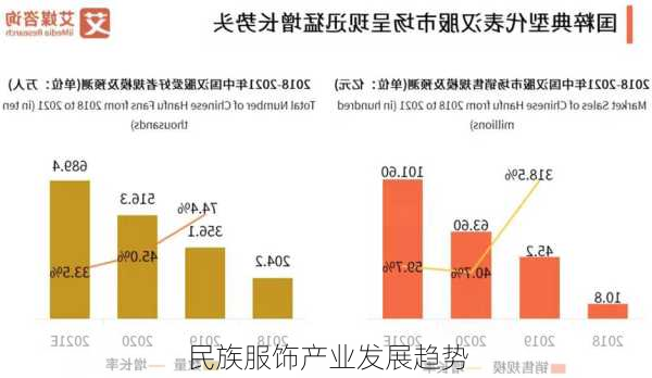 民族服饰产业发展趋势