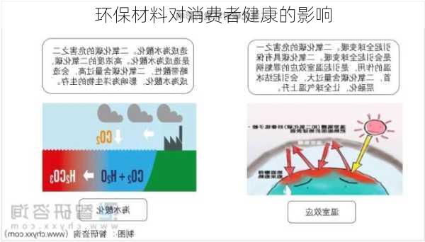 环保材料对消费者健康的影响