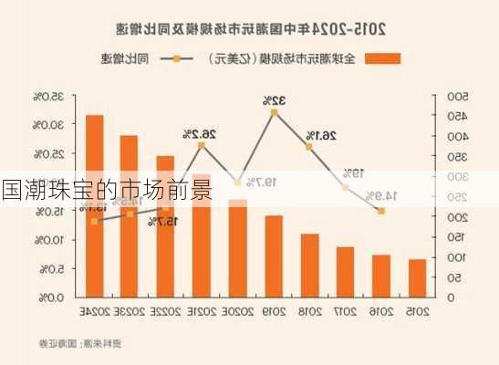 国潮珠宝的市场前景