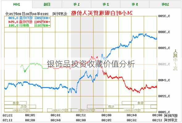 银饰品投资收藏价值分析