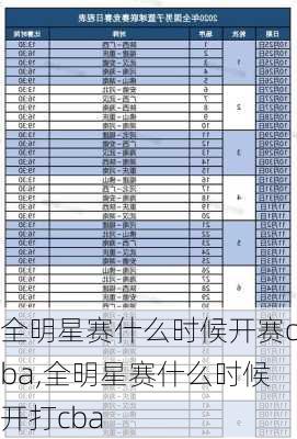 全明星赛什么时候开赛cba,全明星赛什么时候开打cba