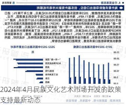 2024年4月民族文化艺术市场开发的政策支持最新动态