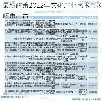 最新政策2022年文化产业艺术市场政策出台