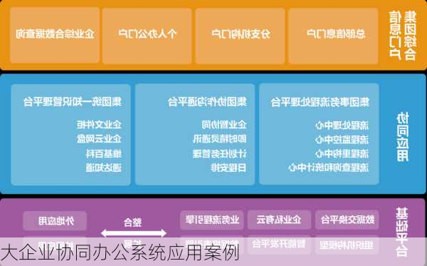 大企业协同办公系统应用案例