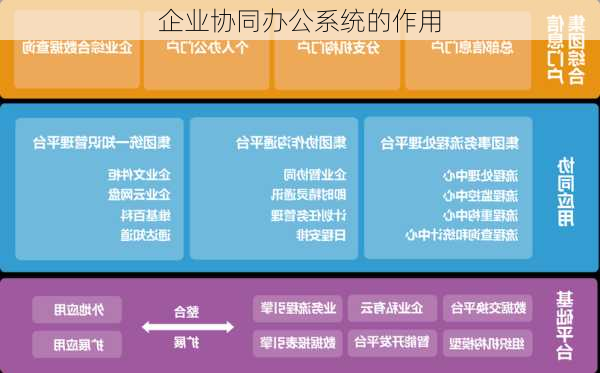 企业协同办公系统的作用