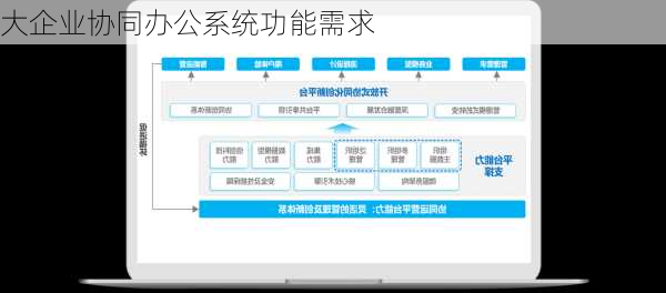 大企业协同办公系统功能需求
