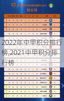 2022年中甲积分排行榜,2021中甲积分排行榜