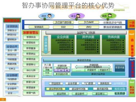 智办事协同管理平台的核心优势