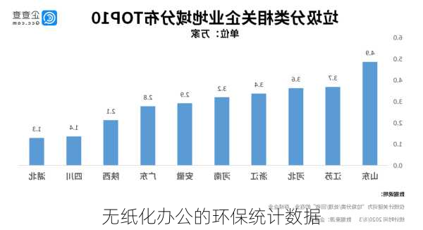 无纸化办公的环保统计数据