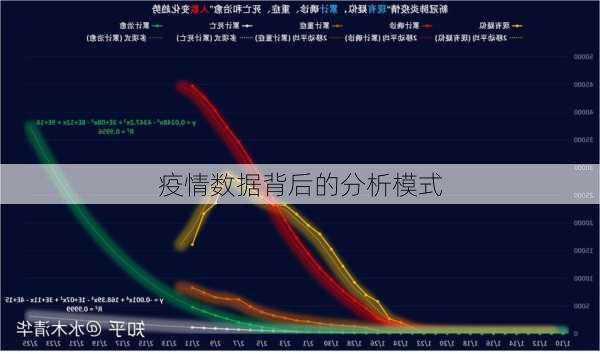 疫情数据背后的分析模式