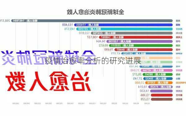 疫情治愈率分析的研究进展