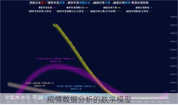 疫情数据分析的数学模型