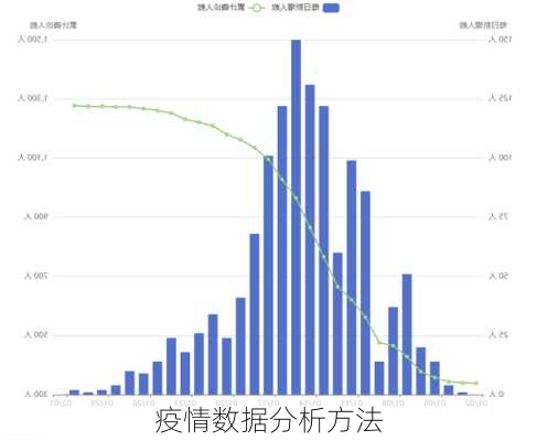 疫情数据分析方法