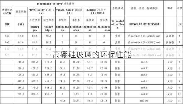 高硼硅玻璃的环保性能