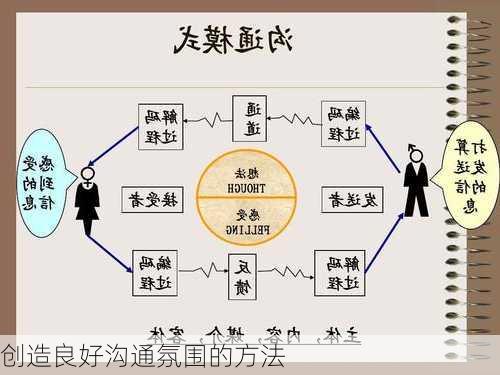 创造良好沟通氛围的方法