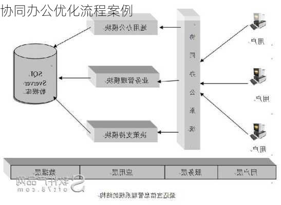 协同办公优化流程案例