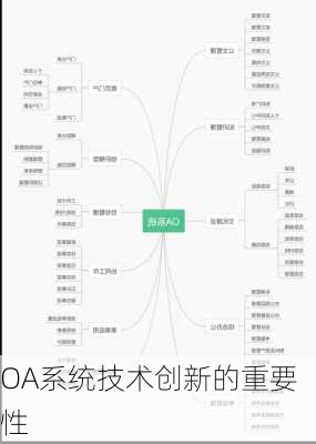 OA系统技术创新的重要性