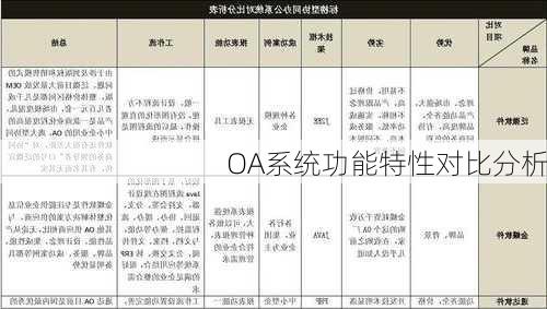 OA系统功能特性对比分析