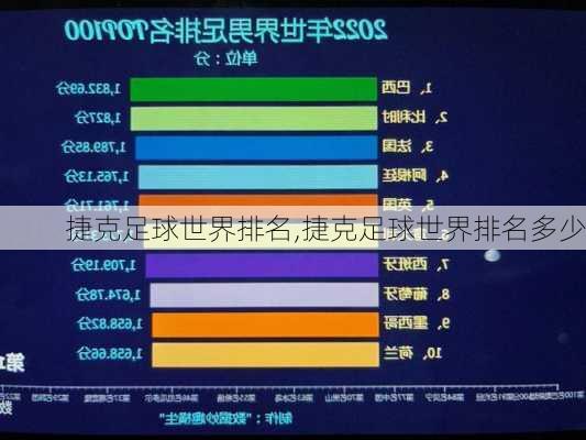 捷克足球世界排名,捷克足球世界排名多少