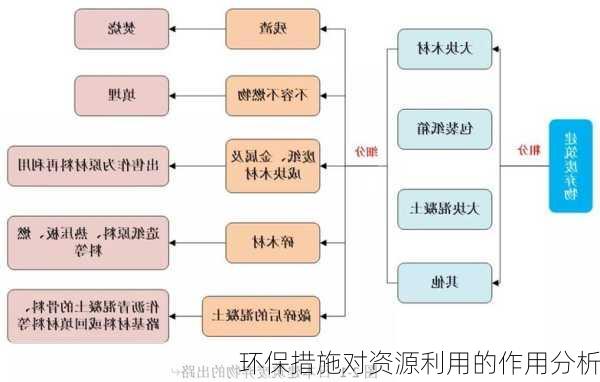 环保措施对资源利用的作用分析