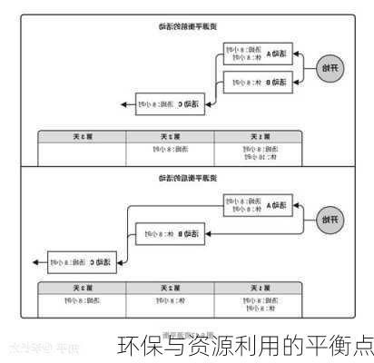 环保与资源利用的平衡点