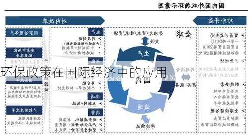 环保政策在国际经济中的应用