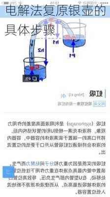 电解法复原银壶的具体步骤