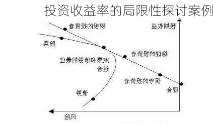 投资收益率的局限性探讨案例