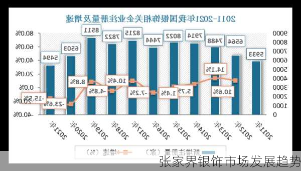 张家界银饰市场发展趋势