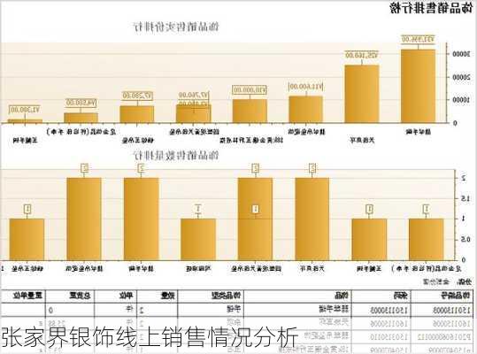 张家界银饰线上销售情况分析