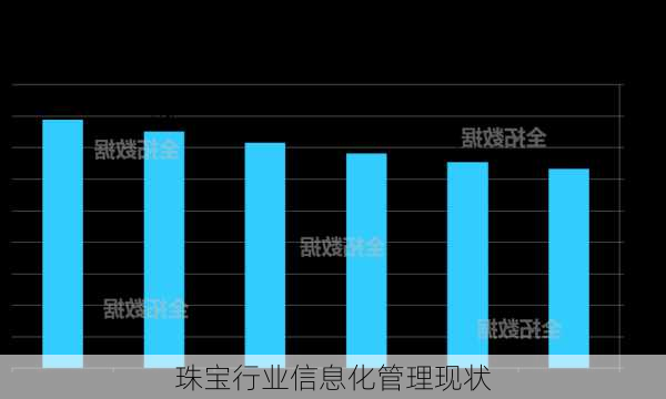 珠宝行业信息化管理现状