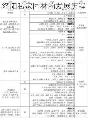 洛阳私家园林的发展历程