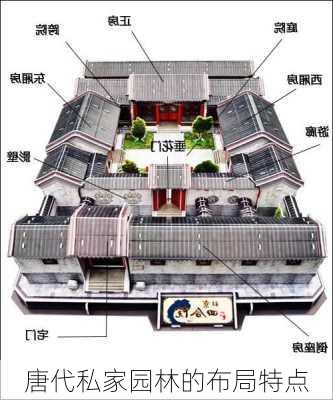 唐代私家园林的布局特点