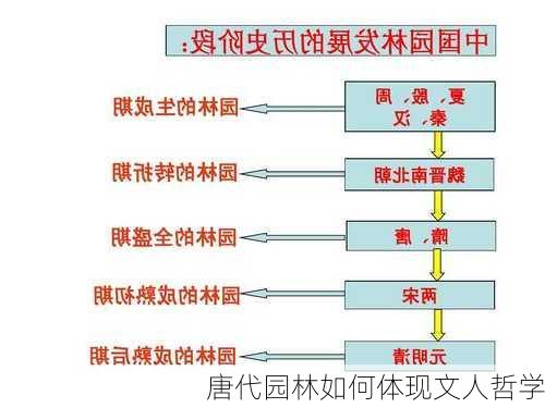 唐代园林如何体现文人哲学