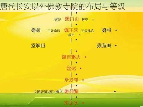 唐代长安以外佛教寺院的布局与等级