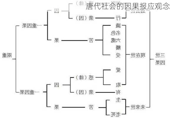 唐代社会的因果报应观念