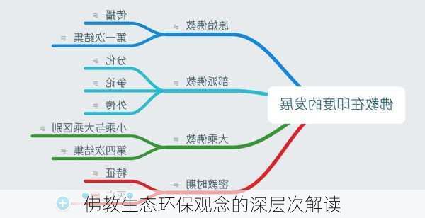 佛教生态环保观念的深层次解读