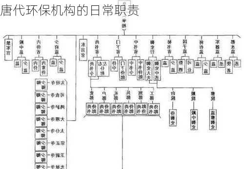 唐代环保机构的日常职责