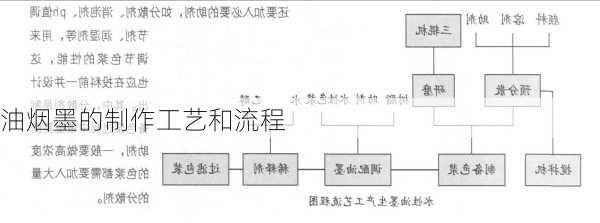 油烟墨的制作工艺和流程