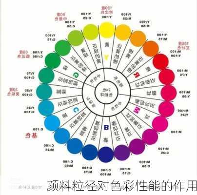 颜料粒径对色彩性能的作用