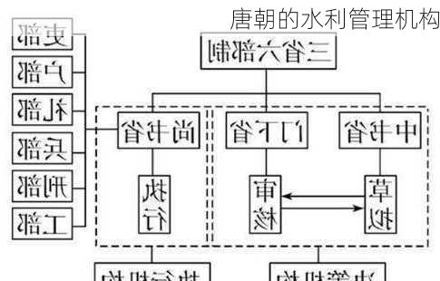 唐朝的水利管理机构