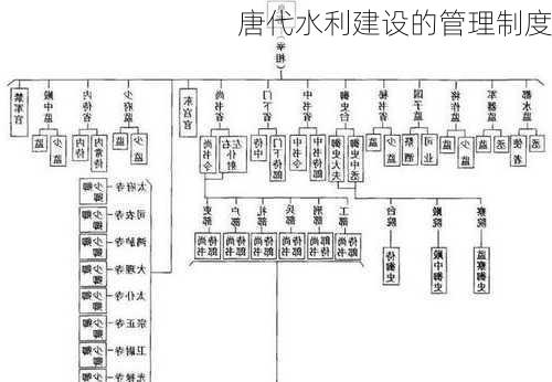 唐代水利建设的管理制度