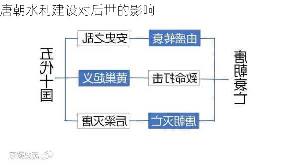 唐朝水利建设对后世的影响