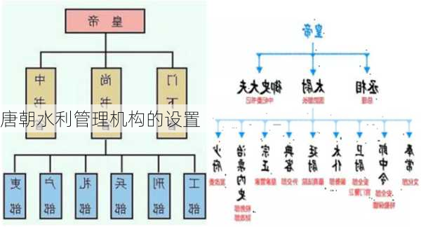 唐朝水利管理机构的设置