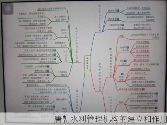 唐朝水利管理机构的建立和作用