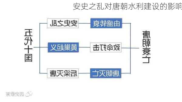 安史之乱对唐朝水利建设的影响