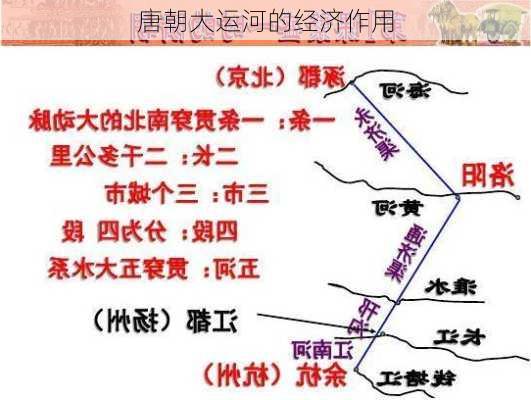 唐朝大运河的经济作用