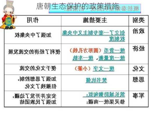 唐朝生态保护的政策措施