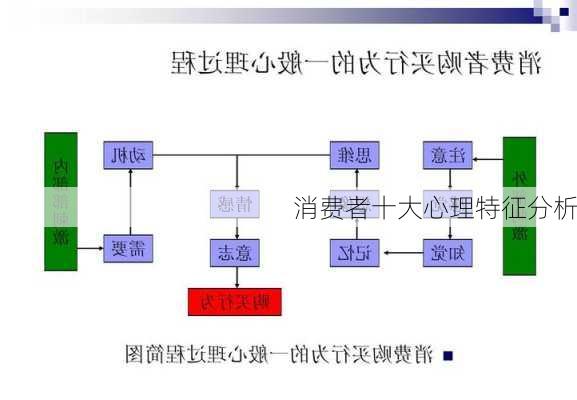 消费者十大心理特征分析