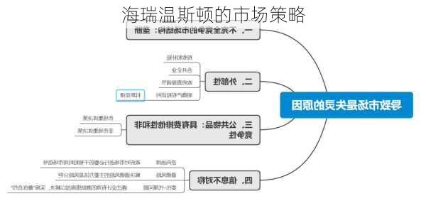 海瑞温斯顿的市场策略